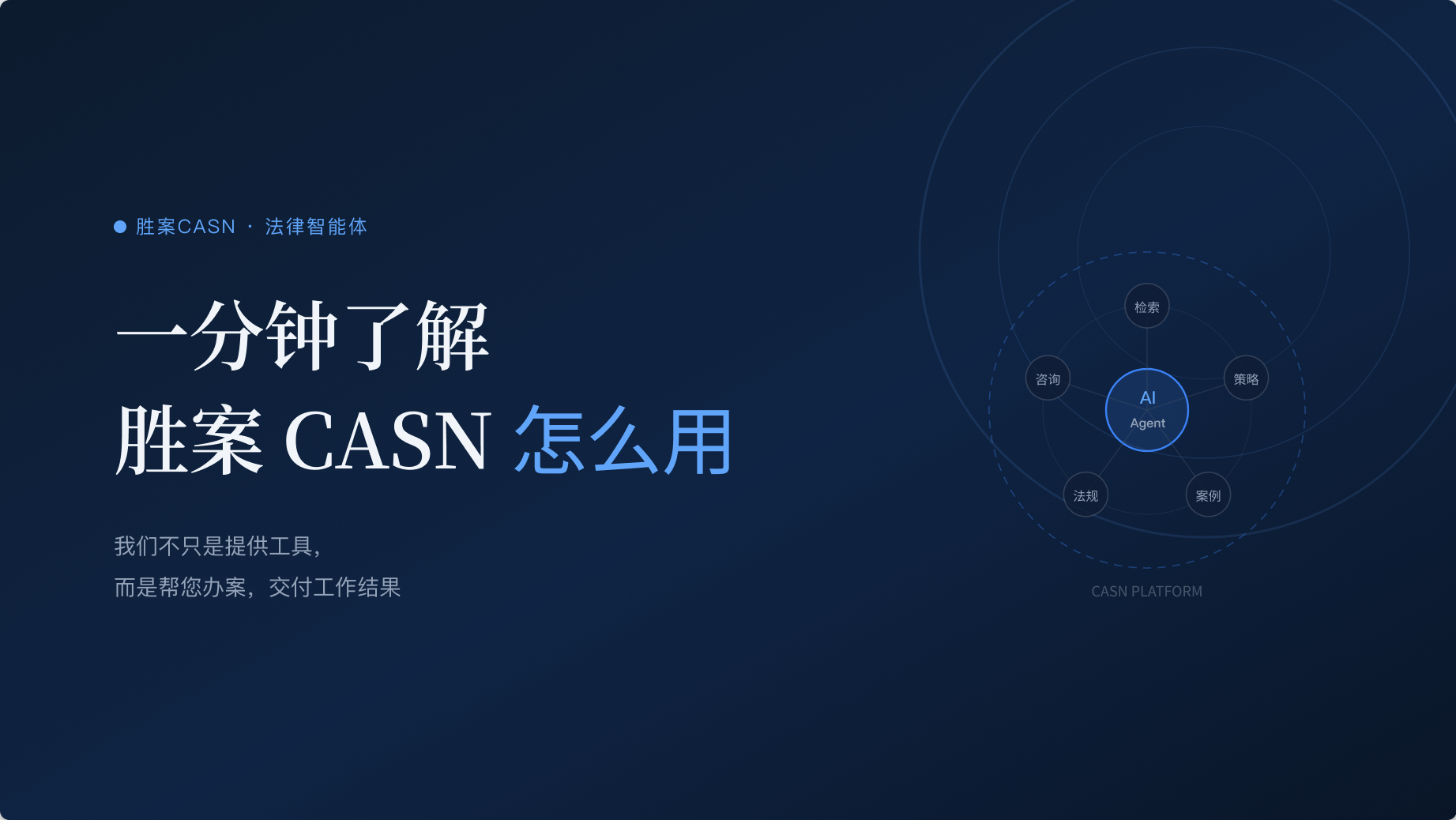 一分钟了解胜案 CASN 怎么用